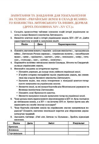 ЗАПИТАННЯ ТА ЗАВДАННЯ ДЛЯ УЗАГАЛЬНЕННЯ
ЗА ТЕМОЮ «УКРАЇНСЬКІ ЗЕМЛІ В СКЛАДІ ВЕЛИКО­
ГО КНЯЗІВСТВА ЛИТОВСЬКОГО ТА ІНШИХ ДЕРЖАВ
(ДРУГА ПОЛОВИНА ХІУ-Х У СТ.)»
1. Складіть хронологічну таблицю основних подій історії українських зе-
мальу складі ВеликогокнязівстваЛитовського.
2. Визначте ключові події в історії українських земель XIV—XV ст. Дайте
характеристикукожнійіззазначенихподій._____________________
Подія Дата Характеристика
3. Пояснітьзначенняпонятьітермінів: «удільнекнязівство«, «громадянська
війна«. Литовсько-Руськадержава», «українськашляхта«, «магдебурзьке
право», »цехи«, «кріпацтво», «магнат», «унія», «невільник», «ясир», «геть­
ман», «господар», «хан», «султан», «іконостас».
4. Порівняйтеполітикулитовських князівОльґерда, Вітовтата Свидриґай-
ла щодо5гкраїнськпхземель.
5. Виконайтезавдання за історичноюкаргою:
• Покажітьдержави, доскладу якпхувійшлиукраїнські землі.
• З’ясуйте історико-географічні назвиукраїнських земать, що опини­
лися підвладоюВеликогокнязівстваЛитовського.
• Зазначте подію, яка стала поворотною в ліквідації монголо-татар-
ськогопанування наукраїнськихземлях.
• Визначтеземлі,заякі веласяборотьбаміжМосковськоюдержавоюта
ВеликимкнязівствомЛитовським.
• Покажітьмежі Кримськогоханства.
• Визначтенапрямкипоходів кримськихтатарнаукраїнські землі.
6. ЧомуруськазнатьправославноговіросповіданнявXIVст.булалояльною
до литовських князів, а вXV—на початкуXVI ст. бунтує проти нихабо
переходитьнаслужбуіншомуволодарю?
7. Чому боротьба удільних князів на українських землях завершилася по­
разкою? Поясніть значення князівської верстви для збереження держа­
вотворчихтрадицій.
8. Заповніть таблицю «Унії міжЛитвою та Польщею». Зробіть відповідні
висновки.
Назва Дата Зміст Результат
Кревська
Віленська
Городельська
 