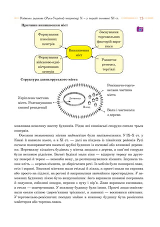 Київська держава (Русь-Україна) наприкінці X — у першій половині X I ст.
Причини виникнення міст
7 3
Формування
племінних
центрів
Виникнення
міст
Заснування '
торговельних
факторій варя­
гами
Розвиток
військово-адмі-
ремесел,
ністративних
торгівлі
центрів
Структура давньоруського міста
Укріплена частина
міста. Розташування
княжої резиденції
Ремісничо-торго­
вельна частина
міста
Вали і частоколи
з дерева
мовлював невелику висоту будинків. Рідко які князівські споруди сягали трьох
поверхів.
Оселями незаможних містян найчастіше були напівземлянки. У ІХ-Х ст. у
Києві й навколо нього, а в XI ст. — далі на південь із північних районів Русі
почали поширюватися наземні зрубні будинки із соснової або ялинової дереви­
ни. Переважну кількість будівель у містах зводили з дерева, а кам’яні споруди
були великою рідкістю. Багаті будівлі мали сіни — відкриту терасу на друго­
му поверсі й терем — немовби вежу, де розташовувалися кімнати. Існувала та­
кож кліть — окрема кімната, де зберігалися речі. Із меблів були поширені лави,
стіл і скрині. Заможні містяни мали стільці й ліжка, а прості спали на скринях
або просто на підлозі, на рогожі й накривалися звичайним простирадлом. У за­
можних будинках ліжко було вишуканішим: його вкривали шовкові покривала
й подушки, соболині ковдри, перини з пуху і пір’я. Лави вкривали килимами,
а столи — скатертинами. У кожному будинку були ікони. Прості люди освітлю­
вали оселю скіпою (дерев’яними трісками), а заможні — восковими свічками.
У торговельно-ремісничих посадах майже в кожному будинку була реміснича
майстерня або торгова лавка.
 