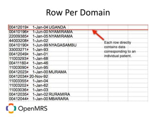 Row Per Domain
 