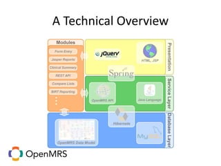 A Technical Overview
 