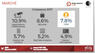 #EBG Hotspot WIFI: EBG
#BenchmarkEBG Pwd: BenchmarkEBG
MARCHÉ
 