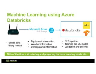 How Azure Databricks helped make IoT Analytics a Reality with Janath ...