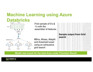 How Azure Databricks helped make IoT Analytics a Reality with Janath ...