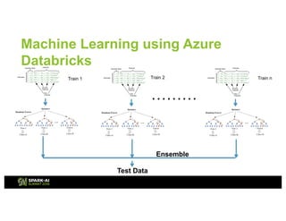 How Azure Databricks helped make IoT Analytics a Reality with Janath ...