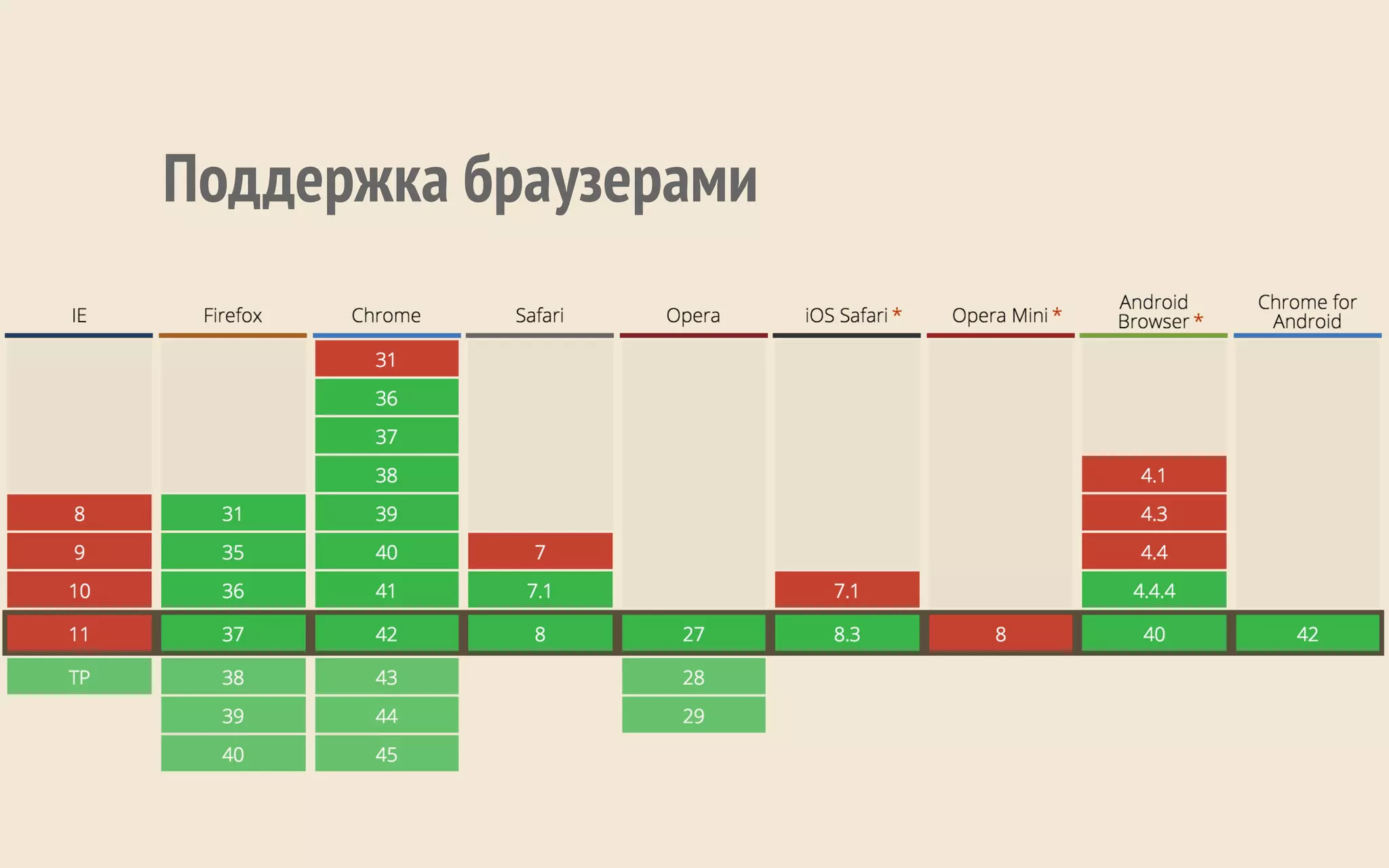 Поддержка браузерами
 
