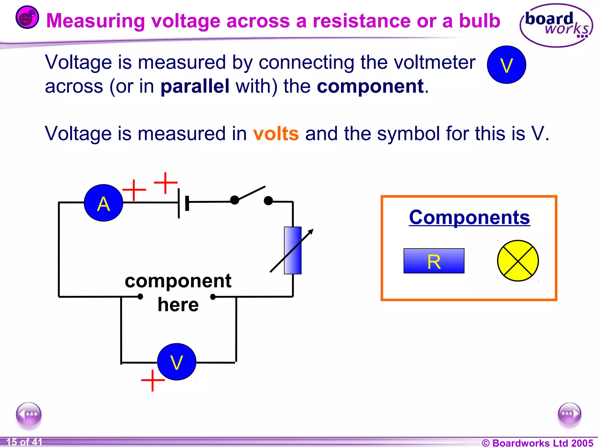 Measuring voltage across a resistance or a bulb
Voltage is measured by connecting the voltmeter
across (or in parallel with) the component.

V

Voltage is measured in volts and the symbol for this is V.
A

Components
component
here

R

V

1 of 20
15 of 41

© Boardworks Ltd 2004
2005

 