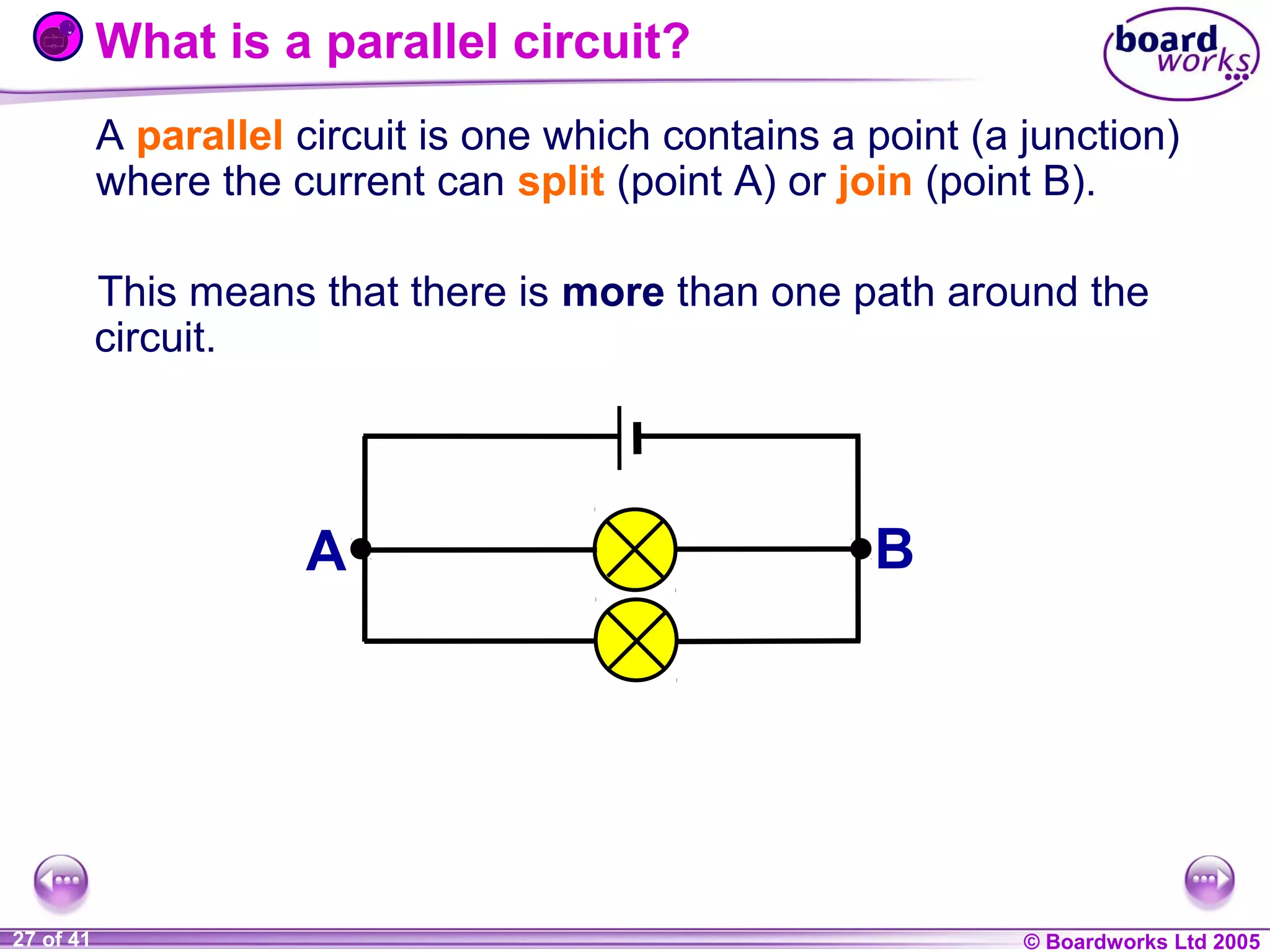What is a parallel circuit?
A parallel circuit is one which contains a point (a junction)
where the current can split (point A) or join (point B).
This means that there is more than one path around the
circuit.

A

1 of 20
27 of 41

B

© Boardworks Ltd 2004
2005

 