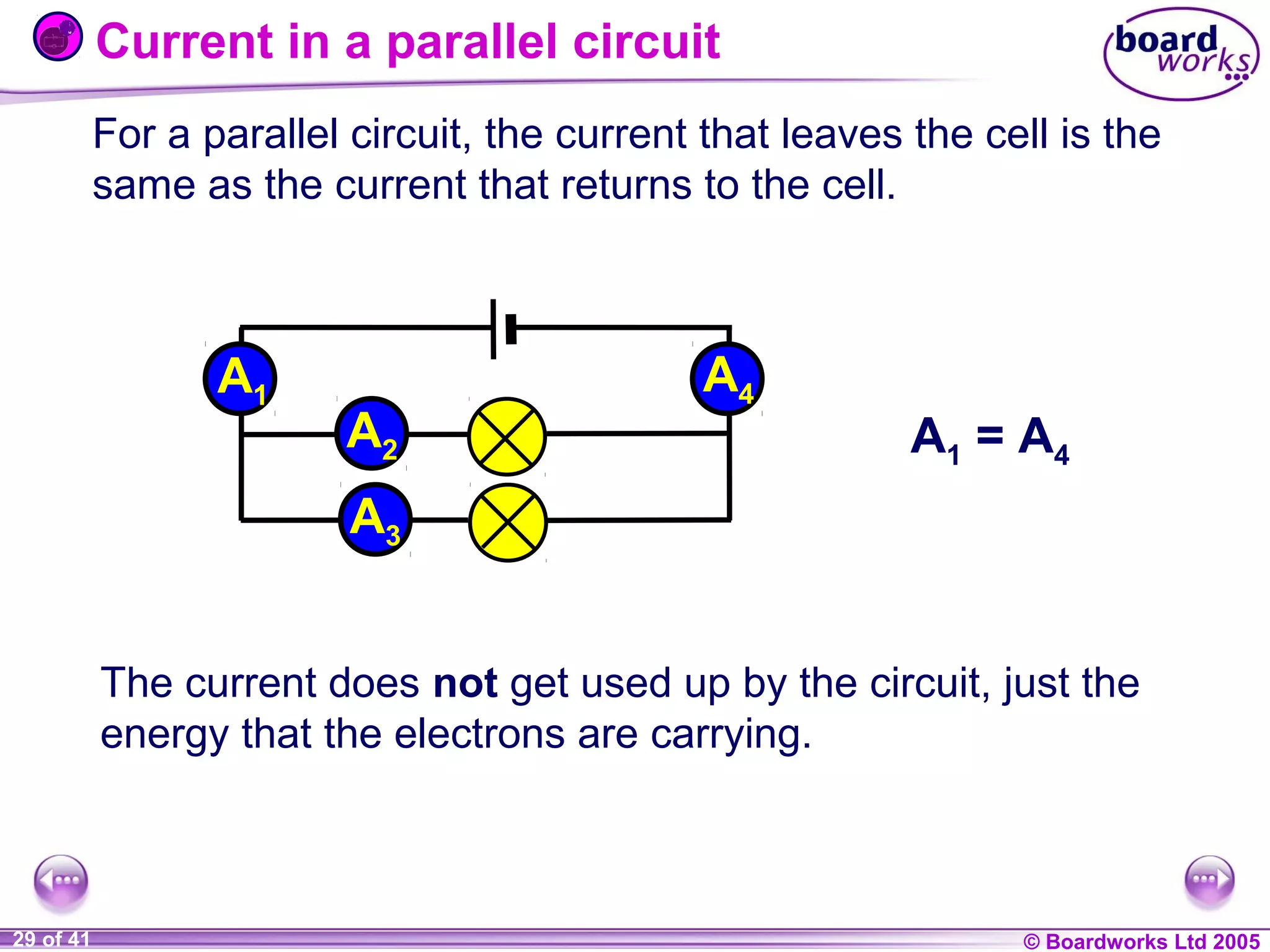 Current in a parallel circuit
For a parallel circuit, the current that leaves the cell is the
same as the current that returns to the cell.

A1

A2

A4

A1 = A4

A3
The current does not get used up by the circuit, just the
energy that the electrons are carrying.

1 of 20
29 of 41

© Boardworks Ltd 2004
2005

 