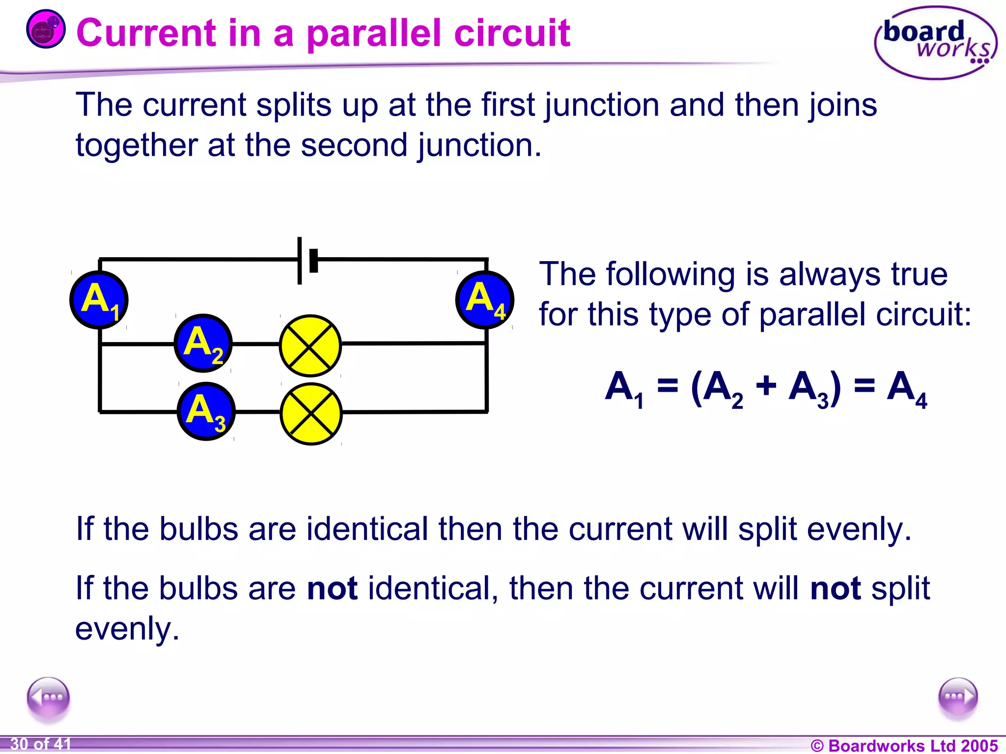 Current in a parallel circuit
The current splits up at the first junction and then joins
together at the second junction.

A1

A2
A3

A4

The following is always true
for this type of parallel circuit:

A1 = (A2 + A3) = A4

If the bulbs are identical then the current will split evenly.
If the bulbs are not identical, then the current will not split
evenly.

1 of 20
30 of 41

© Boardworks Ltd 2004
2005

 