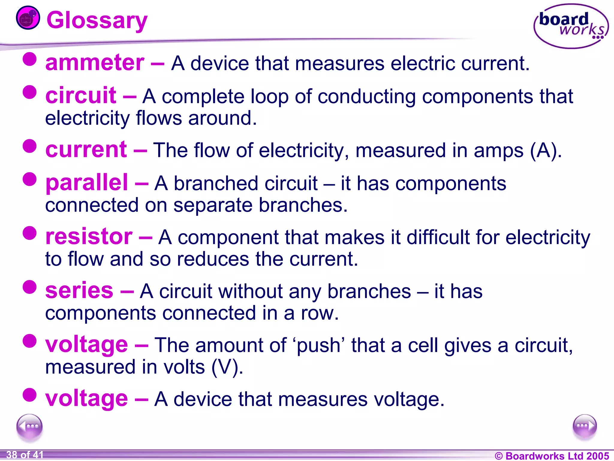 Glossary
ammeter – A device that measures electric current.
circuit – A complete loop of conducting components that
electricity flows around.

current – The flow of electricity, measured in amps (A).
parallel – A branched circuit – it has components
connected on separate branches.

resistor – A component that makes it difficult for electricity
to flow and so reduces the current.

series – A circuit without any branches – it has
components connected in a row.

voltage – The amount of ‘push’ that a cell gives a circuit,
measured in volts (V).

voltage – A device that measures voltage.
1 of 20
38 of 41

© Boardworks Ltd 2004
2005

 