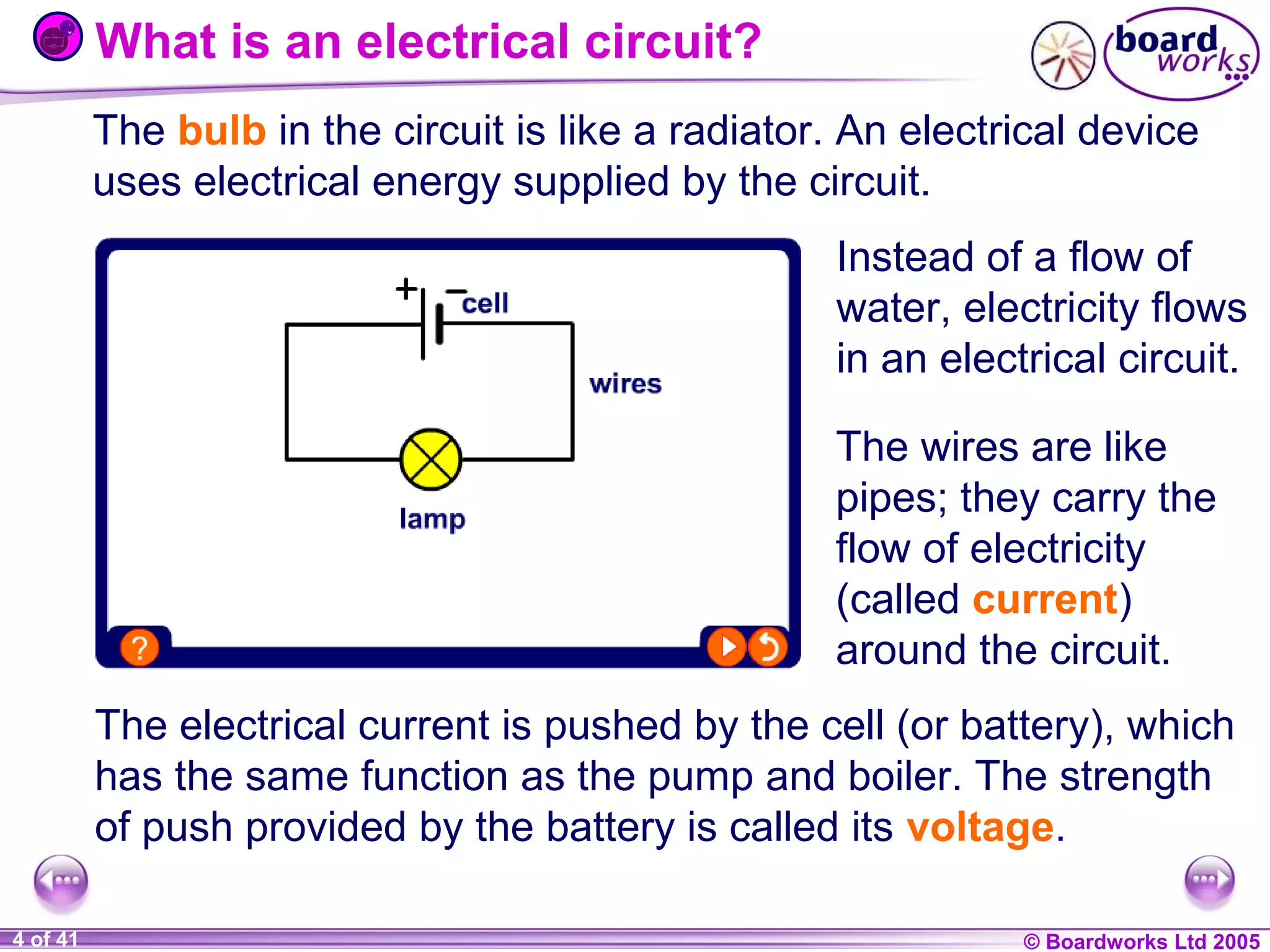 What is an electrical circuit?
The bulb in the circuit is like a radiator. An electrical device
uses electrical energy supplied by the circuit.
Instead of a flow of
water, electricity flows
in an electrical circuit.
The wires are like
pipes; they carry the
flow of electricity
(called current)
around the circuit.
The electrical current is pushed by the cell (or battery), which
has the same function as the pump and boiler. The strength
of push provided by the battery is called its voltage.
1 of 41
20
4

© Boardworks Ltd 2004
2005

 