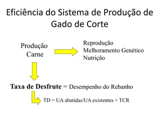 Eficiência do Sistema de Produção de
Gado de Corte
Reprodução
Melhoramento Genético
Nutrição
Produção
Carne
Taxa de Desfrute = Desempenho do Rebanho
TD = UA abatidas/UA existentes + TCR
 