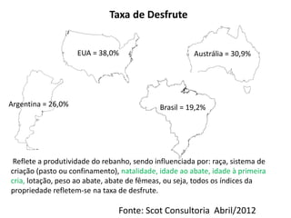 EUA = 38,0%
Fonte: Scot Consultoria Abril/2012
Austrália = 30,9%
Taxa de Desfrute
Argentina = 26,0% Brasil = 19,2%
Reflete a produtividade do rebanho, sendo influenciada por: raça, sistema de
criação (pasto ou confinamento), natalidade, idade ao abate, idade à primeira
cria, lotação, peso ao abate, abate de fêmeas, ou seja, todos os índices da
propriedade refletem-se na taxa de desfrute.
 