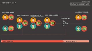 #7 journey map | PPT