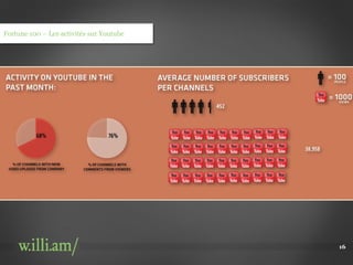 Fortune 100 – Les activités sur Youtube




                                          16
 
