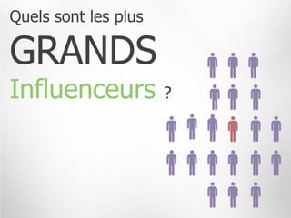 Quels sont les plus

GRANDS
Influenceurs          ?
 