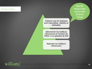 Specific
Stratégie Globale                                     Measurable
                                                      Achievable
                                                       Realistic
                                                        Timed
                     S’assurer que les tactiques
                    sont mesurables, réalistes et
                             réalisables


                       Sélectionner les meilleurs
                      influenceurs en fonction de
                    l’effort vs le potentiel de ROI



                       Rejoindre les meilleurs
                            influenceurs




                                                                   45
 