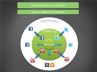 Gouvernance pour le web social

Guide d’ utilisation et formation




            Banq.qc.ca
 