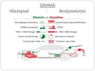 ΟΧΗΜΑ
Ηλεκτρικό - Βενζινοκίνητο
 