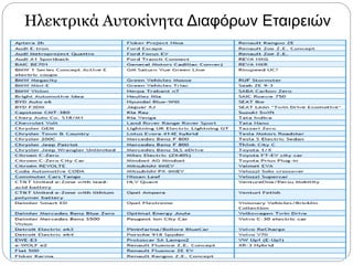 Ηλεκτρικά Αυτοκίνητα Διαφόρων Εταιρειών
 