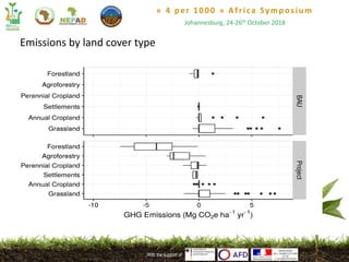 Agricultural greenhouse gas emissions and removals – potentials and ...