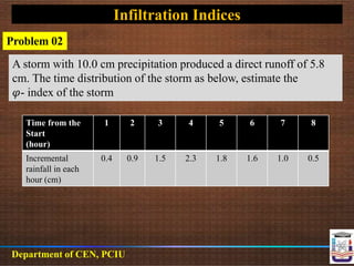 Infiltration Indices
Department of CEN, PCIU
Problem 02
A storm with 10.0 cm precipitation produced a direct runoff of 5.8
cm. The time distribution of the storm as below, estimate the
𝜑- index of the storm
Time from the
Start
(hour)
1 2 3 4 5 6 7 8
Incremental
rainfall in each
hour (cm)
0.4 0.9 1.5 2.3 1.8 1.6 1.0 0.5
 