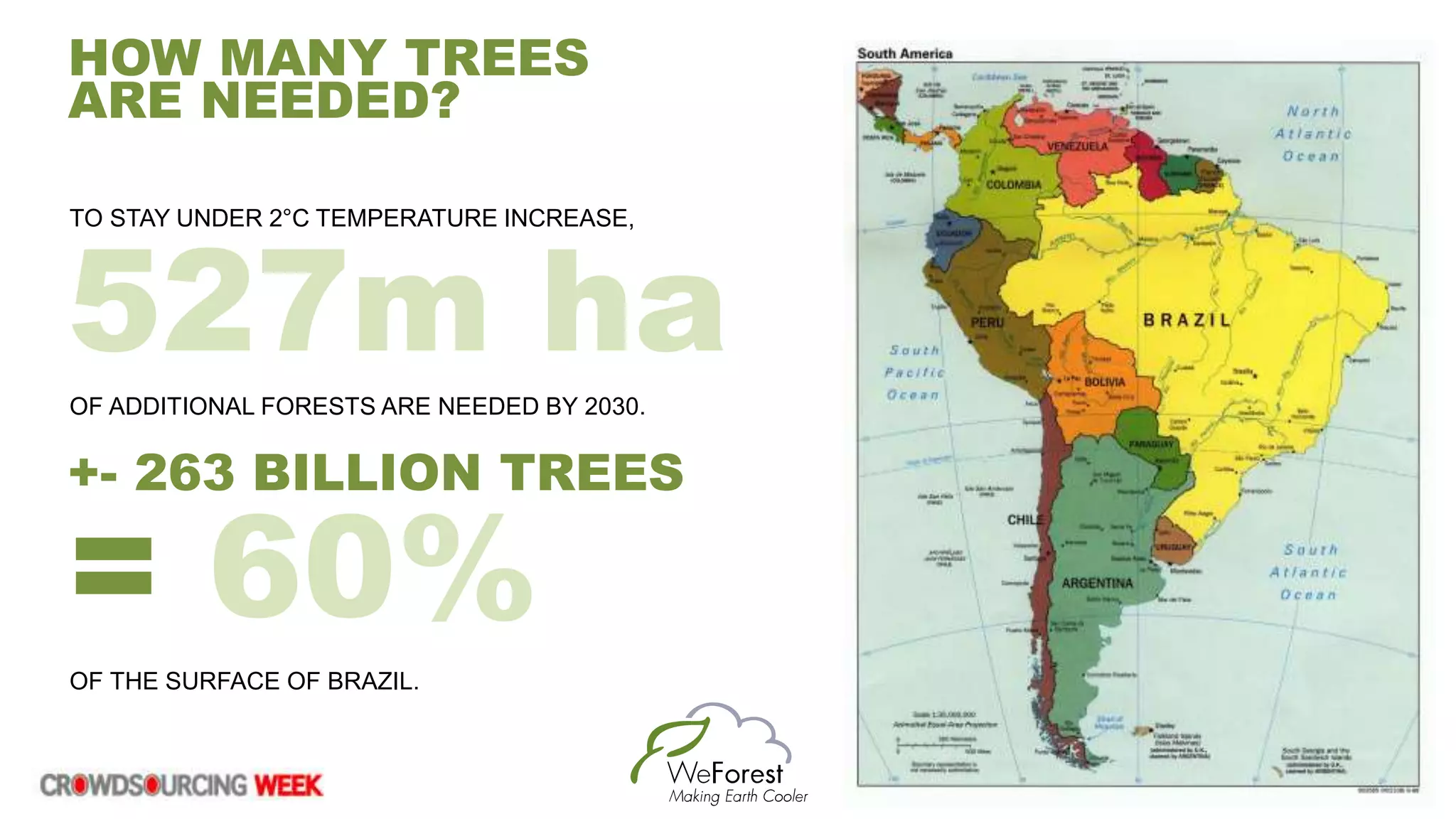 527m ha
TO STAY UNDER 2°C TEMPERATURE INCREASE,
OF ADDITIONAL FORESTS ARE NEEDED BY 2030.
+- 263 BILLION TREES
= 60%
OF THE SURFACE OF BRAZIL.
HOW MANY TREES
ARE NEEDED?
 