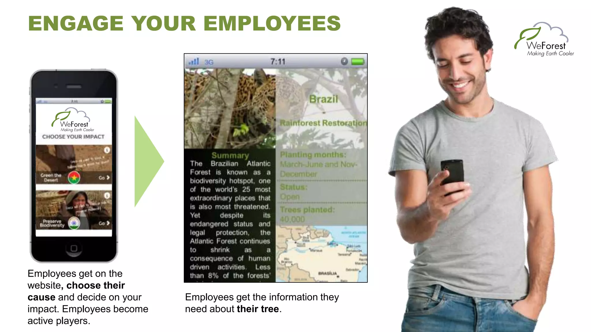 ENGAGE YOUR EMPLOYEES
Employees get on the
website, choose their
cause and decide on your
impact. Employees become
active players.
Employees get the information they
need about their tree.
 