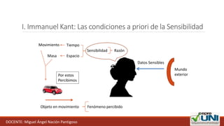 I. Immanuel Kant: Las condiciones a priori de la Sensibilidad
Mundo
exterior
Datos Sensibles
Sensibilidad Razón
Tiempo
Espacio
Movimiento
Masa
Objeto en movimiento Fenómeno percibido
Por estos
Percibimos
DOCENTE: Miguel Ángel Nación Pantigoso
 