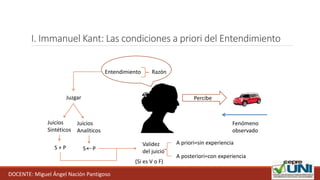I. Immanuel Kant: Las condiciones a priori del Entendimiento
Fenómeno
observado
Percibe
RazónEntendimiento
Juzgar
Juicios
Sintéticos
Juicios
Analíticos
S + P S P
Validez
del juicio
A priori=sin experiencia
A posteriori=con experiencia
(Si es V o F)
DOCENTE: Miguel Ángel Nación Pantigoso
 