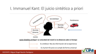 I. Immanuel Kant: El juicio sintético a priori
Permite
Percibir
Sensibilidad
Permite
Generar
Juicio Sintético A Priori= La velocidad del móvil es la distancia sobre el tiempo
Es sintético= Nos da información de la experiencia
Es A priori=El juicio se cumple de forma universal
Fenómenos
Juicios
DOCENTE: Miguel Ángel Nación Pantigoso
 