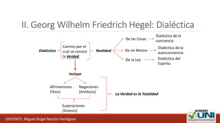 II. Georg Wilhelm Friedrich Hegel: Dialéctica
Dialéctica
Camino por el
cual se conoce
la Verdad
Realidad
De las Cosas
De mí Mismo
De la Ley
Dialéctica de la
conciencia
Dialéctica de la
autoconciencia
Dialéctica del
Espíritu
Incluye
Afirmaciones
(Tesis)
Negaciones
(Antítesis)
Superaciones
(Síntesis)
La Verdad es la Totalidad
DOCENTE: Miguel Ángel Nación Pantigoso
 