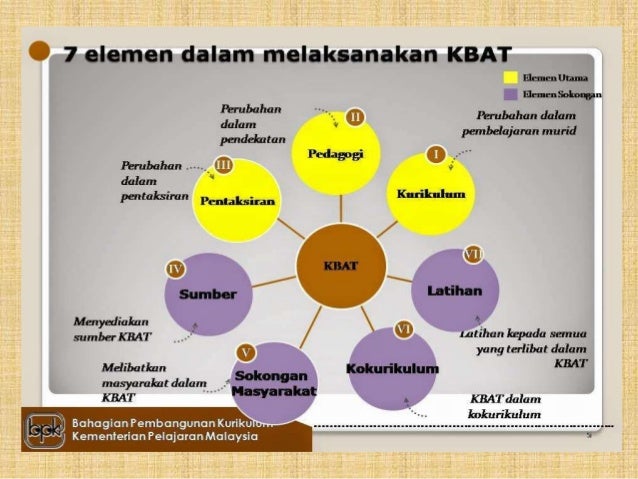Penggunaan teknologi dan PdP matematik.