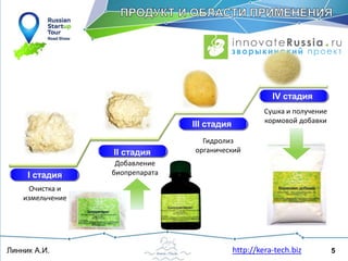 5Линник А.И. http://kera-tech.biz
I стадия
Очистка и
измельчение
Добавление
биопрепарата
Гидролиз
органический
Сушка и получение
кормовой добавки
II стадия
III стадия
IV стадия
или
 