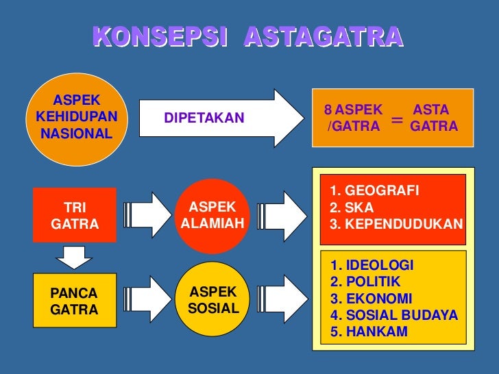 7ketahanan nasional