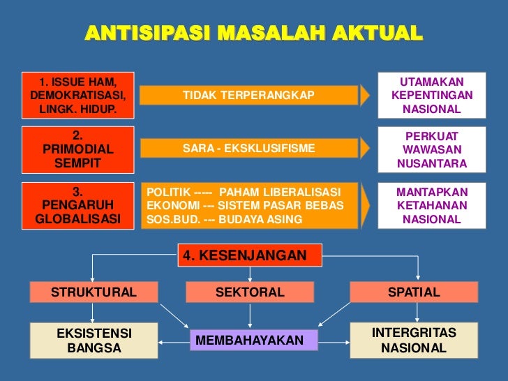 7ketahanan nasional