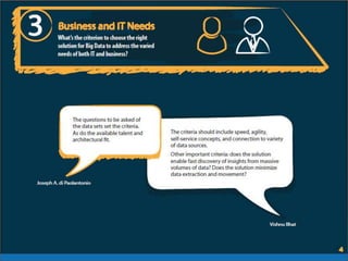 7 Key Considerations for Big Data Adoption