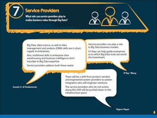 7 Key Considerations for Big Data Adoption