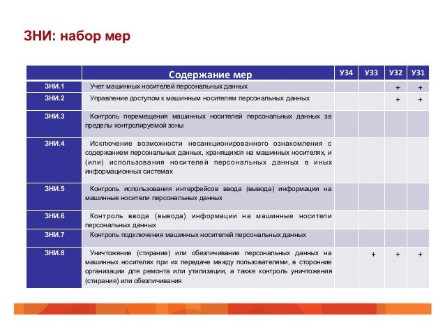 Инструкция