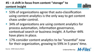 Underwri(en	by:	
#5	–	A	shiU	in	focus	from	content	“storage”	to	
content	insight	
§  53%	of	organizaLons	agree	that	auto-classiﬁcaLon	
using	content	analyLcs	is	the	only	way	to	get	content	
chaos	under	control.	
§  34%	of	organizaLons	are	using	content	analyLcs	for	
process	automaLon,	informaLon	governance,	
contextual	search	or	business	insight.	A	further	44%	
have	plans	in	place.	
§  17%	consider	content	analyLcs	to	be	“essenLal”	now	
for	their	organizaLon,	growing	to	59%	in	5	years’	Lme.	
Source:		AIIM	Industry	Watch	
 