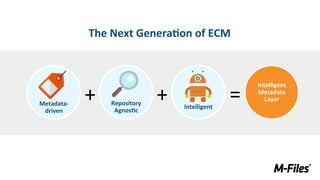 The	Next	Genera(on	of	ECM	
Repository	
Agnos(c	
+	 +	 =	
Intelligent	
Metadata		
Layer	
Intelligent	Metadata-
driven	
 