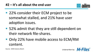 Underwri(en	by:	
#2	–	It’s	all	about	the	end	user	
§  22%	consider	their	ECM	project	to	be	
somewhat	stalled,	and	21%	have	user	
adopLon	issues.		
§  52%	admit	that	they	are	sLll	dependent	on	
their	network	ﬁle-shares.	
§  Only	22%	have	mobile	access	to	ECM/RM	
content.	
Source:		AIIM	Industry	Watch	
 
