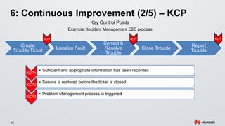 7 Key Elements for Operation Quality Improvement | PPT
