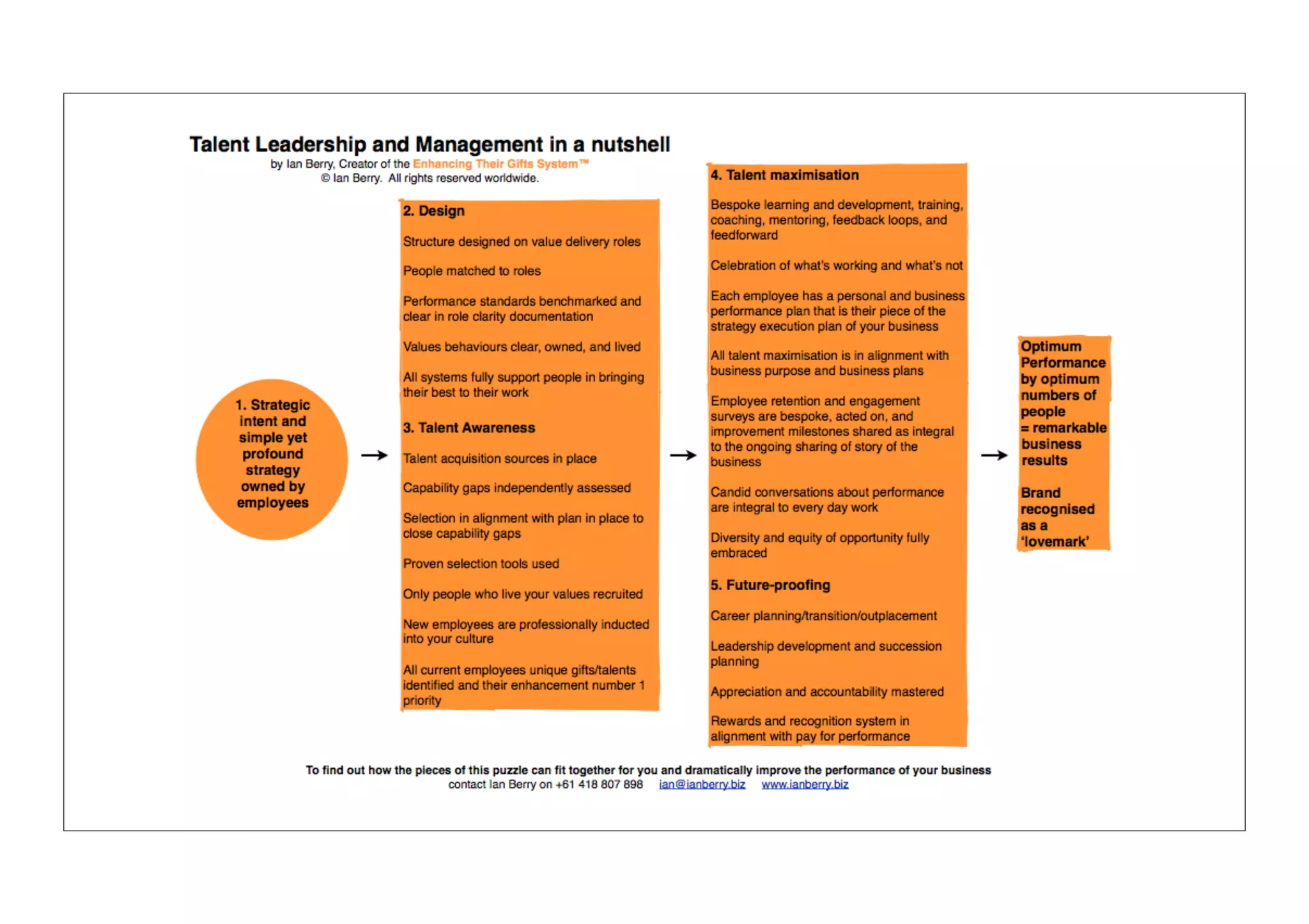 © Ian Berry All rights reserved worldwide 
 