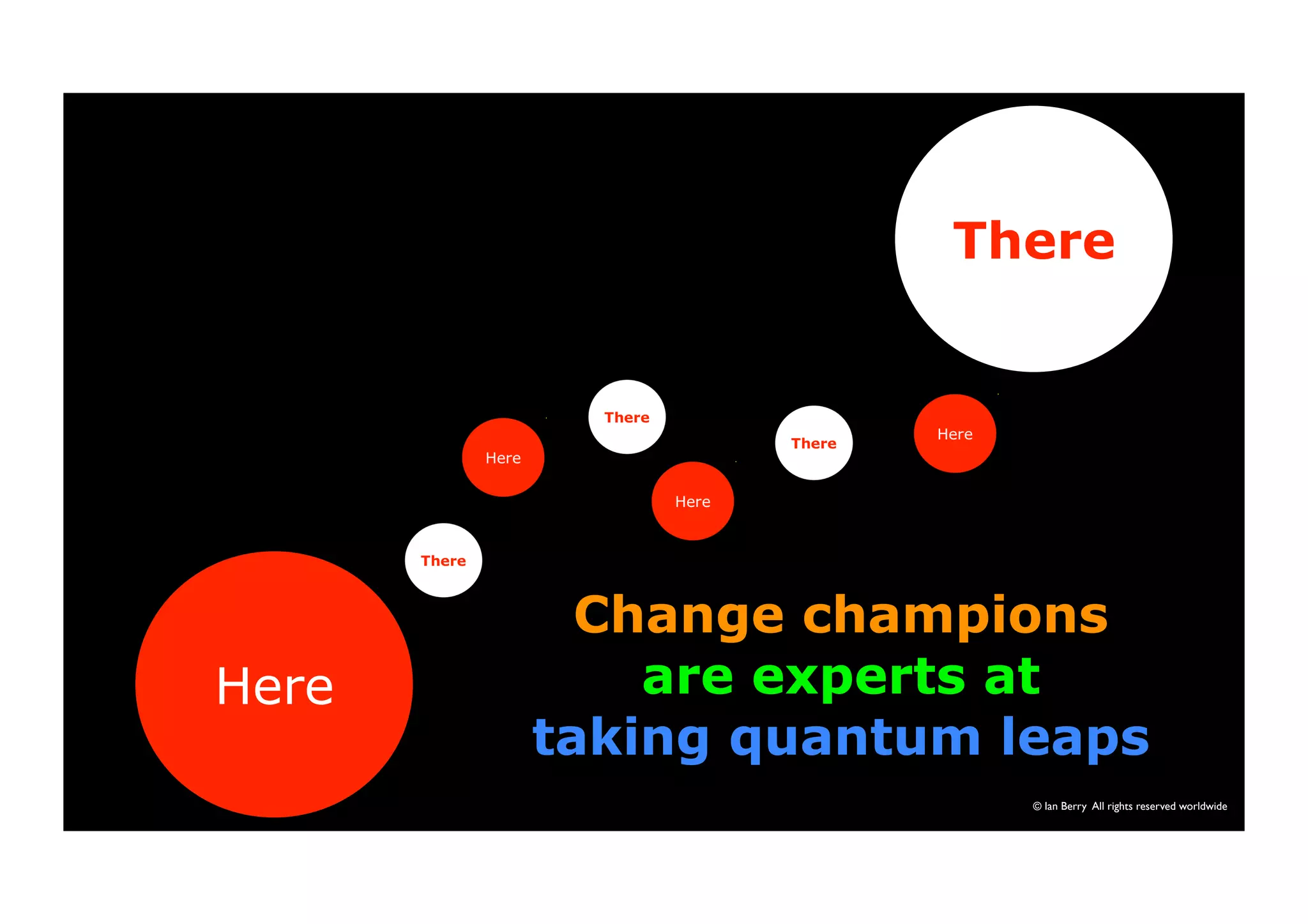 © Ian Berry All rights reserved worldwide 
Here 
There 
Change champions 
are experts at 
taking quantum leaps 
 