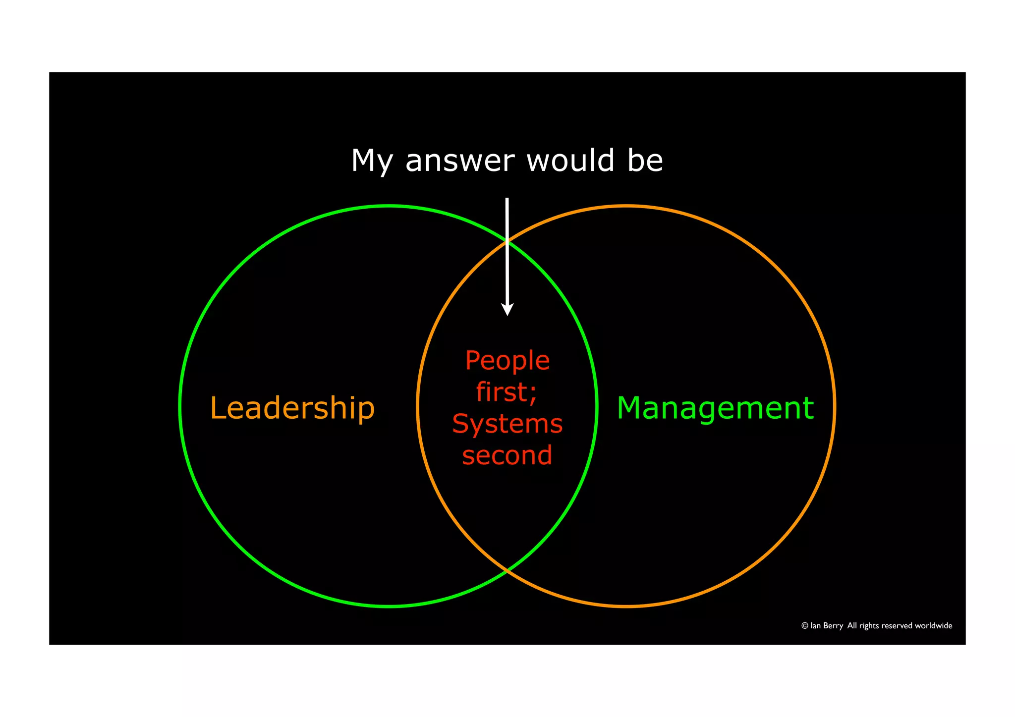 © Ian Berry All rights reserved worldwide 
My answer would be 
People 
first; 
Systems 
second 
Leadership Management 
 