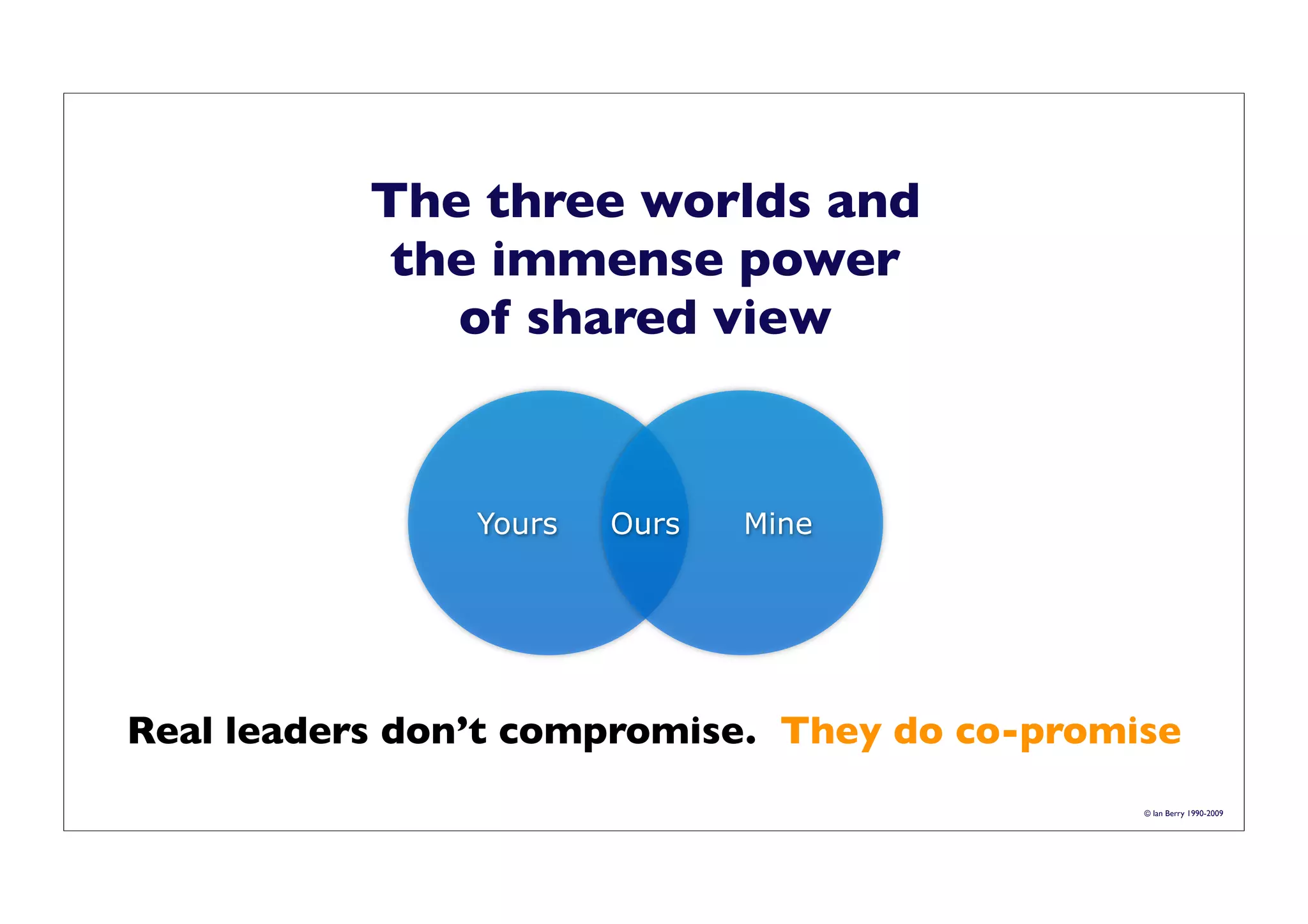 The three worlds and 
the immense power 
of shared view 
Yours Ours Mine 
Real leaders don’t compromise. They do co-promise 
© Ian Berry 1990-2009 
 