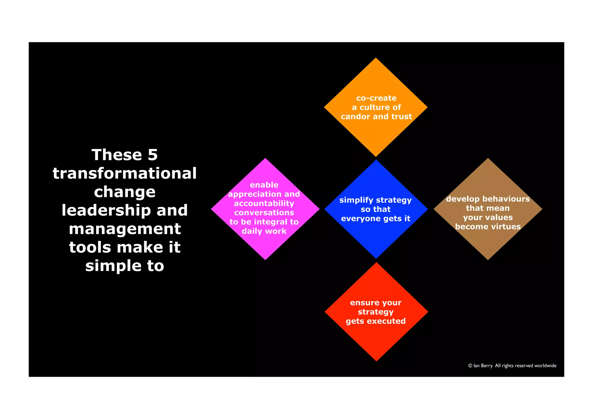 © Ian Berry All rights reserved worldwide 
co-create 
a culture of 
candor and trust 
simplify strategy 
so that 
everyone gets it 
enable 
appreciation and 
accountability 
conversations 
to be integral to 
daily work 
ensure your 
strategy 
gets executed 
develop behaviours 
that mean 
your values 
become virtues 
These 5 
transformational 
change 
leadership and 
management 
tools make it 
simple to 
 