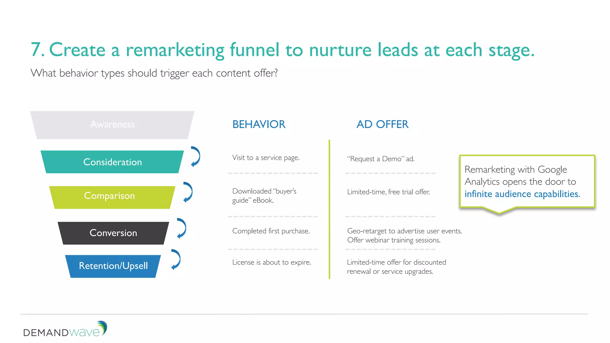 7. Create a remarketing funnel to nurture leads at each stage.
What behavior types should trigger each content offer?
Awareness
Consideration
Comparison
Conversion
Retention/Upsell
BEHAVIOR AD OFFER
Visit to a service page. “Request a Demo” ad.
Downloaded “buyer’s
guide” eBook.
Limited-time, free trial offer.
Completed first purchase. Geo-retarget to advertise user events.
Offer webinar training sessions.
License is about to expire. Limited-time offer for discounted
renewal or service upgrades.
Remarketing with Google
Analytics opens the door to
infinite audience capabilities.
 