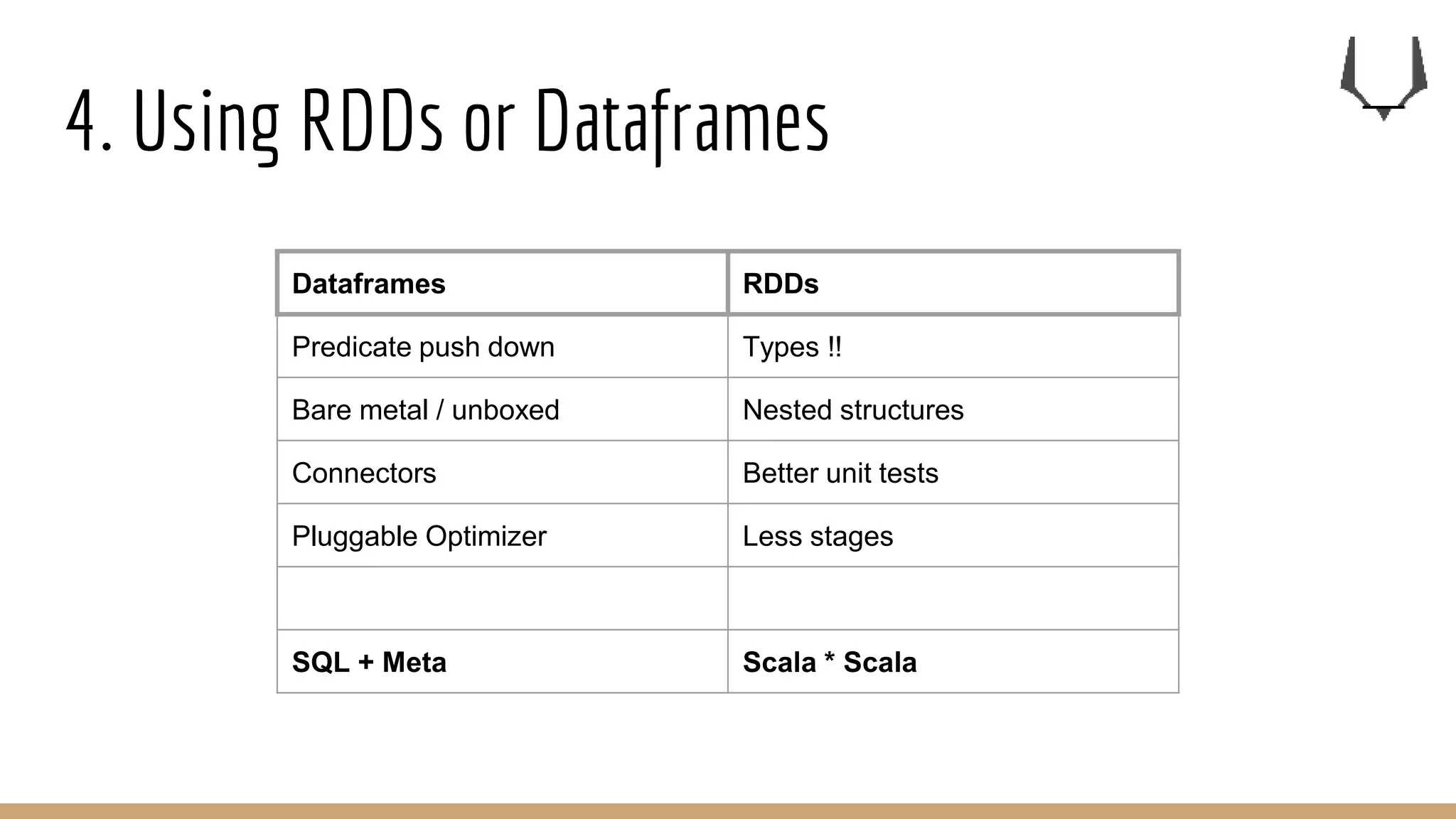 4. Using RDDs or Dataframes
Dataframes RDDs
Predicate push down Types !!
Bare metal / unboxed Nested structures
Connectors Better unit tests
Pluggable Optimizer Less stages
SQL + Meta Scala * Scala
 